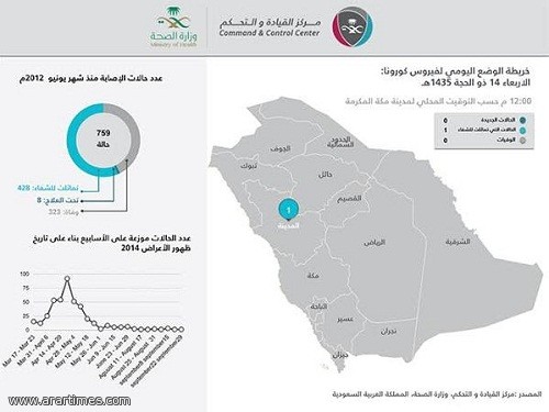 ����� �����: �� ����� �� ������ ����� �� 