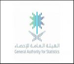 الإحصاء: 5,6% معدل البطالة لإجمالي السكان