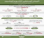 ضبط 480919 مخالفأ لأنظمة الإقامة والعمل
