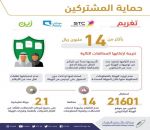 14 مليون ريال غرامات على شركات الاتصالات
