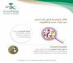 “الصحة” تؤكد أهمية التطعيمات وعدم تأخيرها