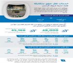 غدا.. المملكة تستقبل أولى رحلات موسم الحج