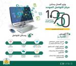 وزير العدل يدشن مركز التواصل الموحد 1950
