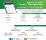 البريد السعودي يطلق خدمة