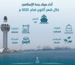 12 رافعة حديثة تنضم لميناء جدة الإسلامي