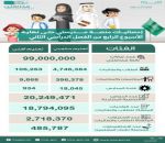 التعليم تعلن الجداول اليومية لجميع المراحل